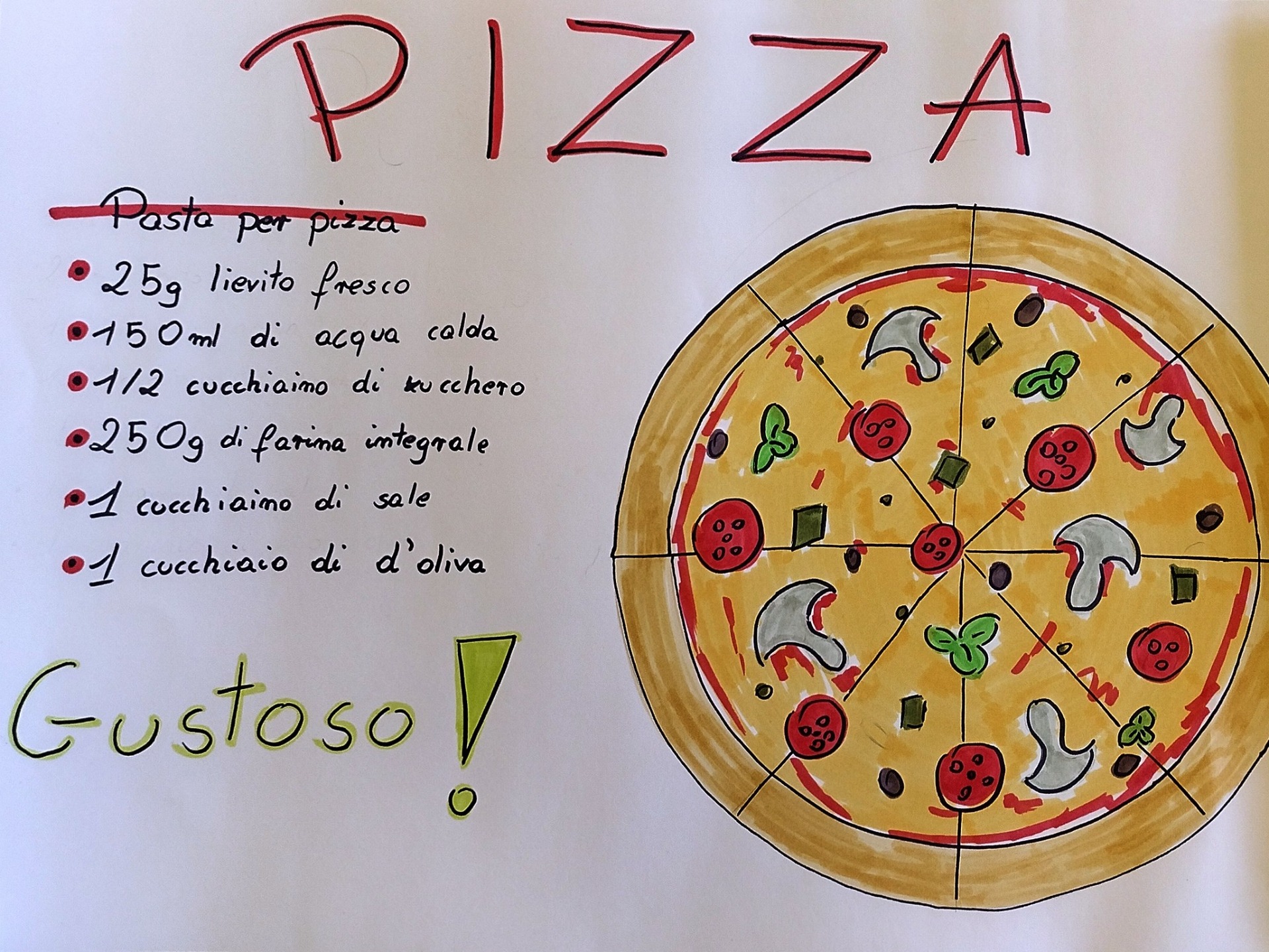 Plakat na temat pizzy