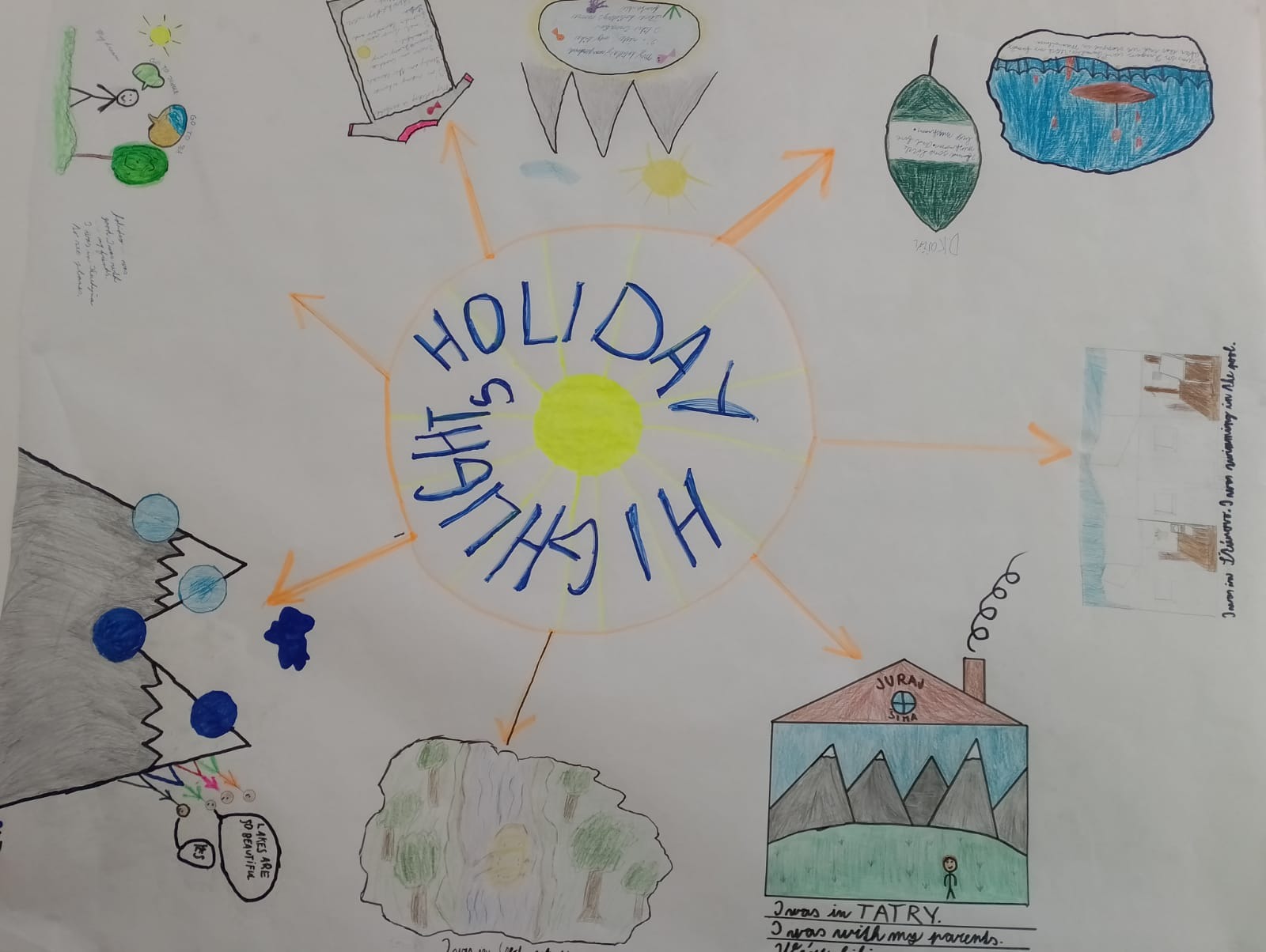 Projekt ANJ Holiday Highlights - Obrázok 1