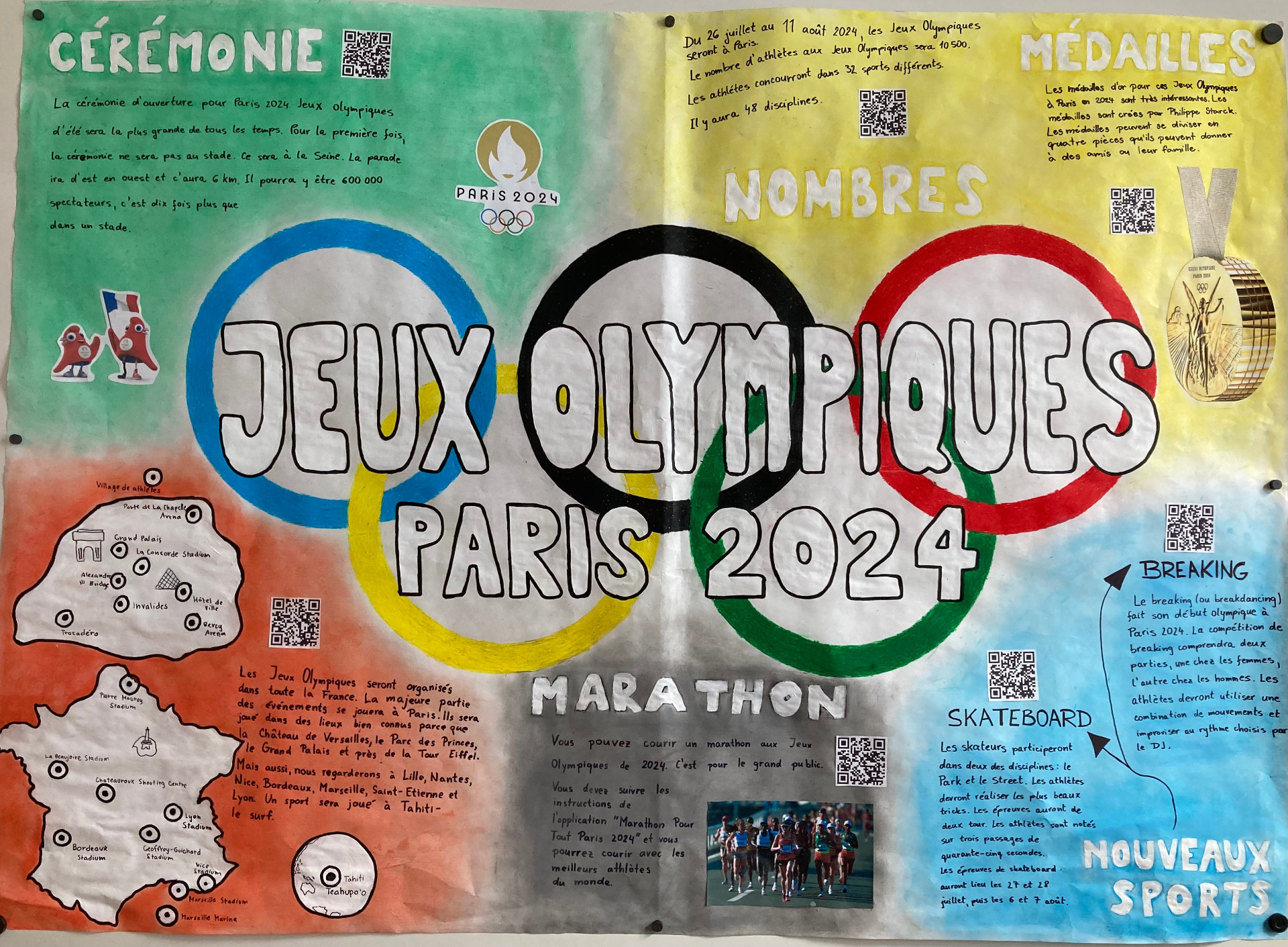Projekt o olympijských hrách v Paríži 2024 - Obrázok 1